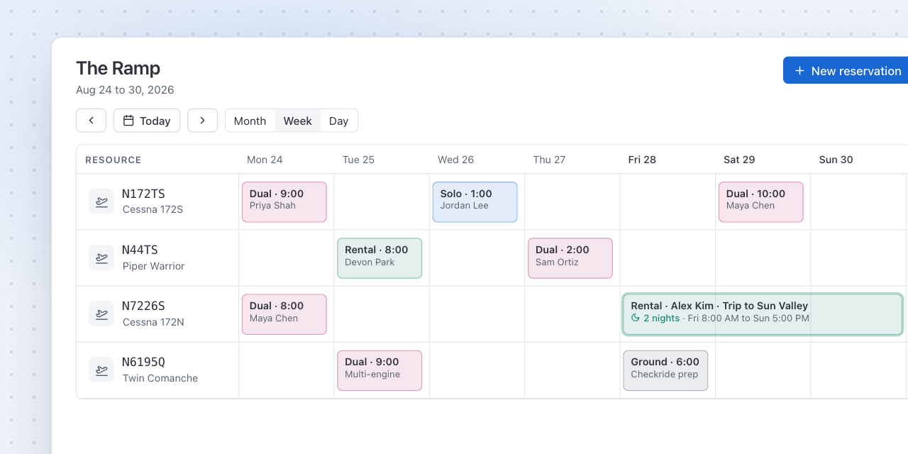 The week board with a rental trip spanning Friday to Sunday